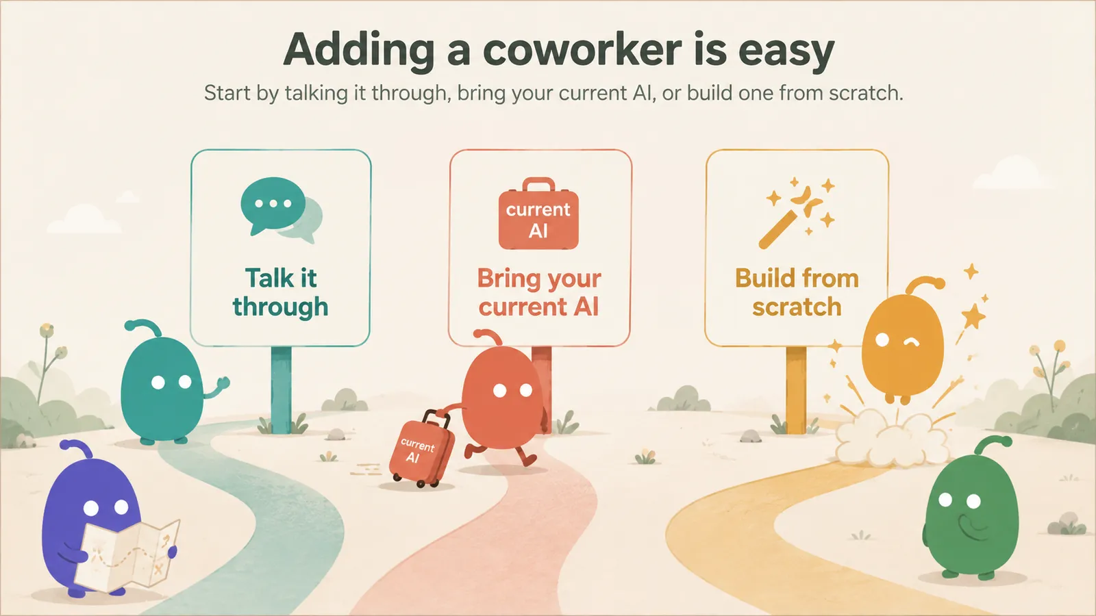 Three ways to add a coworker: talk it through, bring your current AI, or build one from scratch.