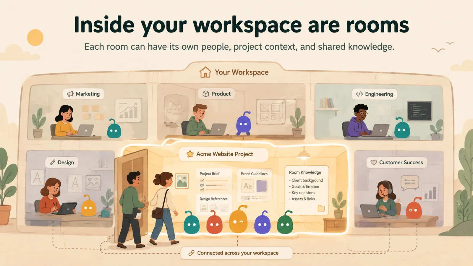 Inside a workspace are several rooms, each holding its own project team, context and shared knowledge.